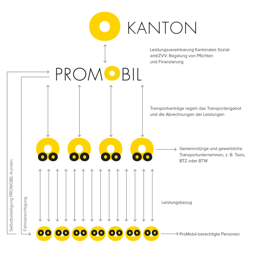 Kanton PROMOBIL bitmap