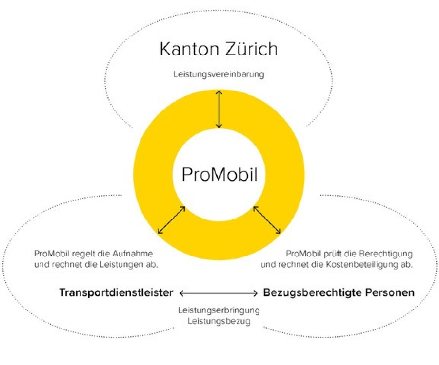 Kanton PROMOBIL